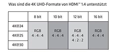 Club 3D CLUB3D didelės spartos HDMI™ 1.4 HD prailginimo kabelis 5 m/16 pėdų vyriškas/moteriškas