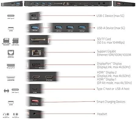 Club 3D USB Gen1 Type-C Triple Ekranas DP Alt Mode PD Docking Station 120W