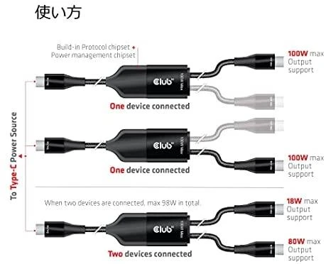 CLUB 3D CAC-1527 USB Type-C, Y įkrovimo laidas su 2x USB Type-C max. 100W, 1,83m
