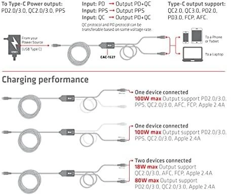 CLUB 3D CAC-1527 USB Type-C, Y įkrovimo laidas su 2x USB Type-C max. 100W, 1,83m