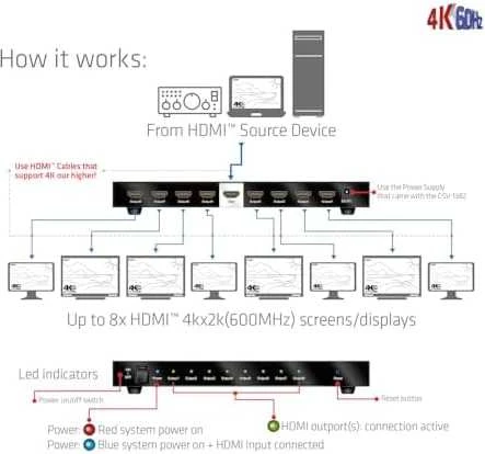 Club 3D Club3D vaizdo skirstytuvas 1:8 HDMI 2.0 4K60Hz UHD (600Mhz), 8 prievadai