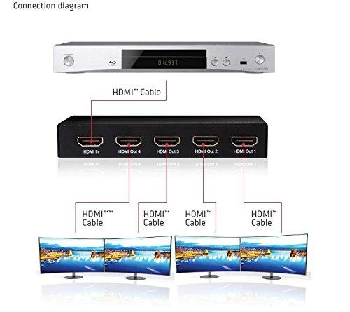 Club 3D CSV-1370