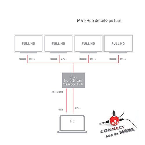 Club 3D CLUB3D Multi Stream Transport Hub DisplayPort 1.2 Quad Monitorius USB maitinamas