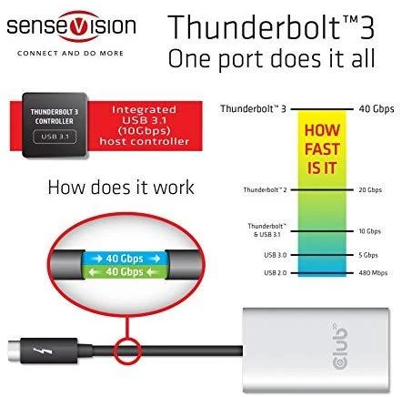 Club 3D Thunderbolt 3 adapterio veikimo schema