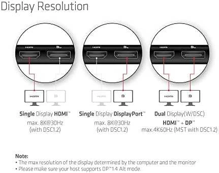 Club 3D USB-C stotis / replikatorius (CSV-1597)
