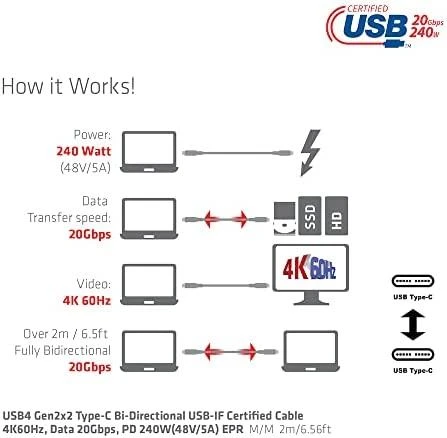 USB kabelis Club 3D USB-C - USB-C 2 m Juodas (CAC- 1575)