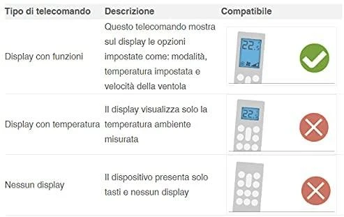 tado° Smarte Klimaanlagen Steuerung V3+ - Amazon Alexa, Apple HomeKit, Google Assistant, IFTTT