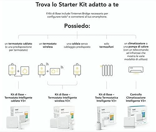 tado° Smarte Klimaanlagen Steuerung V3+ - Amazon Alexa, Apple HomeKit, Google Assistant, IFTTT