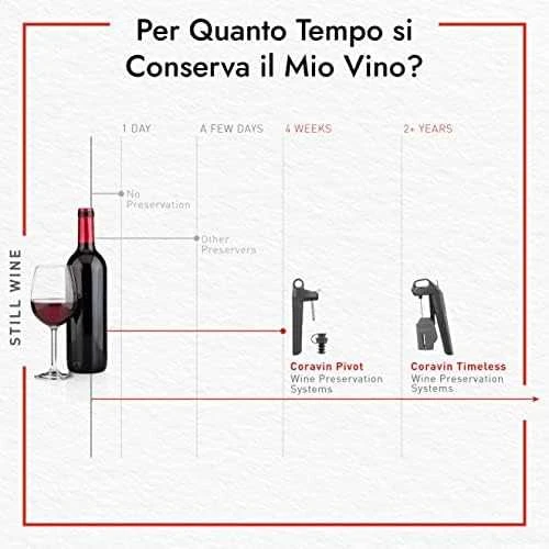 CORAVIN Timeless Six+ vyno konservavimo sistema - Piano Juodas