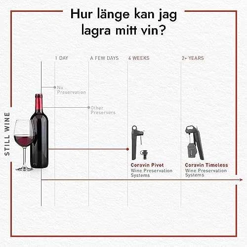 Coravin Timeless Three + Wine Preservation System - Juodas