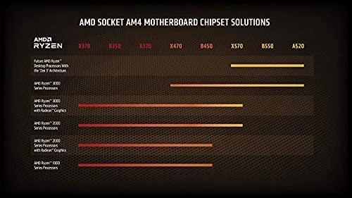 Procesorius AMD Ryzen 5 5600X, 3.7 GHz, 32 MB, 65 W