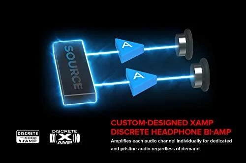 Garso plokštė Creative Sound BlasterX AE-5 Plus
