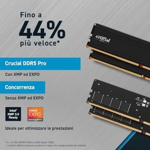 Crucial DDR5 operatyvioji atmintis su spartos palyginimo grafika