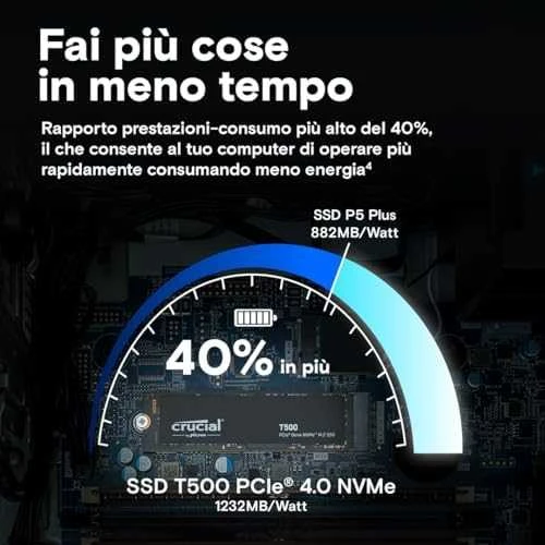 Crucial T500 M.2 PCI-e 4.0 NVMe 1TB
