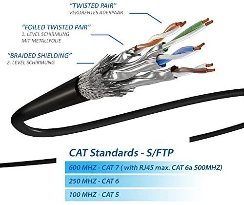Goobay Patch kabelis DELTACO S / FTP Cat7, 10m, 600MHz, Delta sertifikuotas, LSZH, RJ45 jungtys, pilkas / STP-710