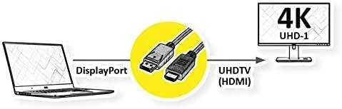 DELOCK Cable Displayport 1.2 male > High Speed HDMI-A pasyvus 4K 2 m baltas
