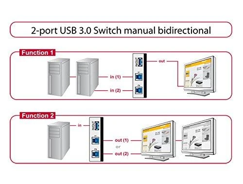 Šakotuvas Delock USB 3.0