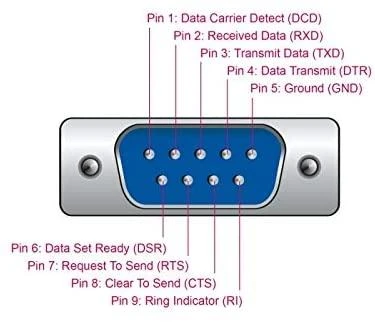 RS-232 jungties kontaktų schema