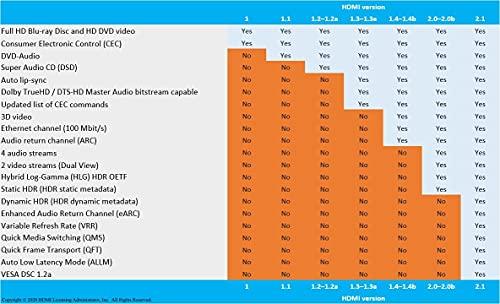 HDMI kabelis DELTACO ULTRA High Speed, 0.5m, eARC, QMS, 8K esant 60Hz, 4K esant 120Hz, juodas / HU-05