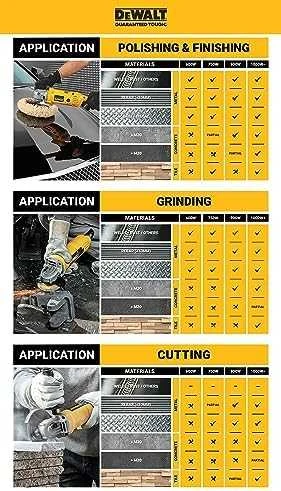 Kampinis šlifuoklis  DEWALT DCG405N be akumuliatoriaus ir kroviklio