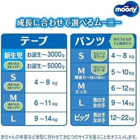 MOONY sauskelnės AIRFIT, NB, 76 vnt., 0-5kg, 13780