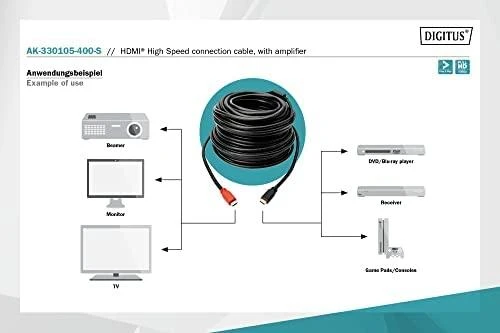 Assmann Electronic ASSMANN HDMI didelės spartos jungties kabelis tipas A w amp. M M 40.0m Full HD CE auksinis bl