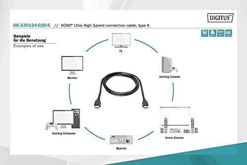 HDMI kabelio sujungimo schemos vaizdinė diagrama