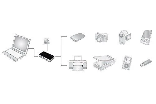 Assmann Electronic DIGITUS 40x USB3.0 Hub 4-port 4xUSB A/F su įsk. ext. Maitinimas 5V 3,5A ir kabelis 1,2m USB2.0 suderinamas