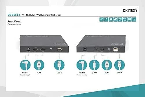 DIGITUS 4K HDMI KVM plėstuvo jungčių schema