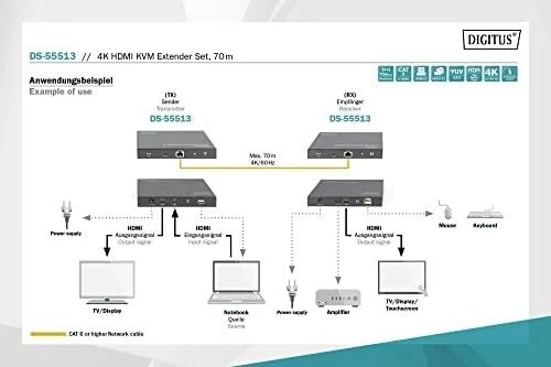 Assmann Electronic DIGITUS HDMI 2.0 HDMI KVM plėstuvo rinkinys 70m USB 1.1 jutiklinio skydelio palaikymas