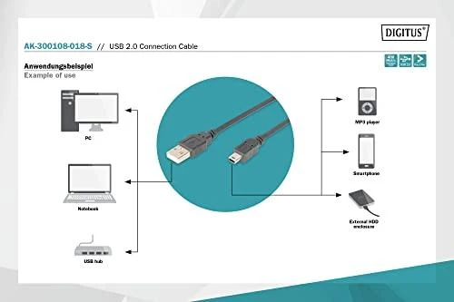 Assmann Electronic DIGITUS USB2.0 kabelis USB A auf USB mini B 5pin M/M smėlio spalvos 2m masinis