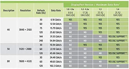 Club 3D CLUB3D DisplayPort 1.4 HBR3 kabelis 2m/6.56ft M/M 8K60Hz