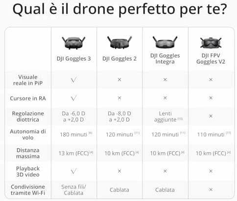 DJI Goggles 3 akiniai