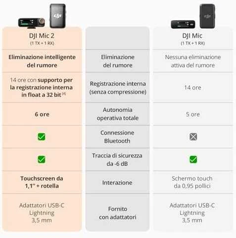 DJI Mic 2 (1 TX + 1 RX)