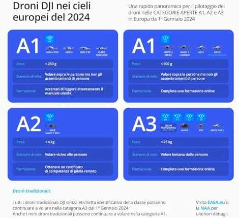 Dronas DJI Mini 3 Consumer su DJI RC, Baltos spalvos