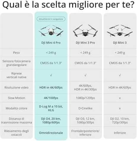 DJI Mini 4 Pro Fly More Combo (DJI RC 2) dronas