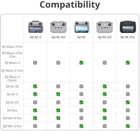 Dronas ACC RC 2 CONTROLLER/CP.RC.00000020.01 DJI