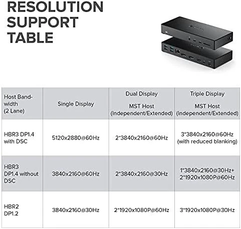 Stacja/replikator Alogic Triple Ekranas USB-C (DUCMA3)