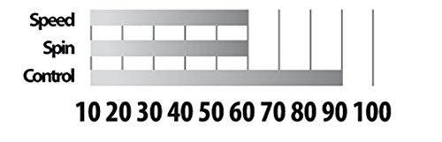 Ping-pong raketė Donic Alltec Hobby mėlyna 733014