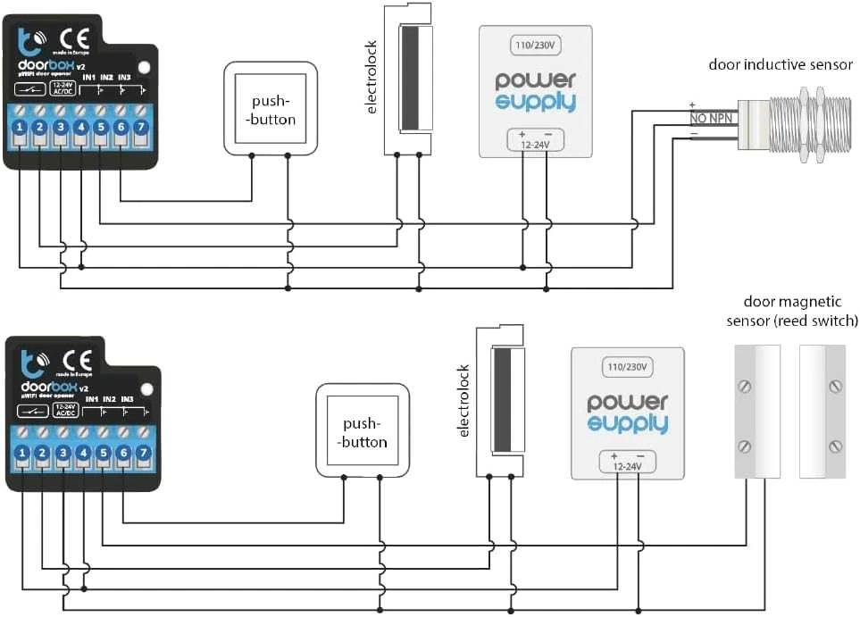 Blebox DoorBox išmanus wifi durų ir praėjimo kontroleris 12-24V AC / DC valdomas programėle ar jungikliu