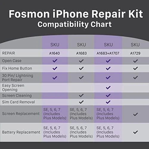 „iFixit iSlack Evo“ – įrankis „iPhone“ telefonams atidaryti