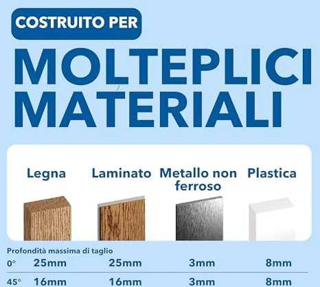 Bosch DREMEL Blueprint Multi- material pjūk. ašm. 85mm