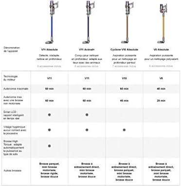 Dyson V10 Absolute Belaidis dulkių siurblys | Varle.lt
