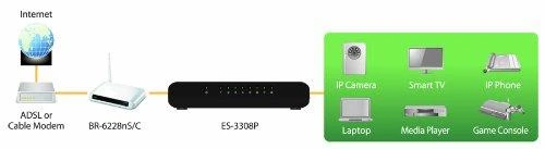 Šakotuvas Edimax Switch ES-3308P Nevaldomas, Stalinis, 10/100 Mbps (RJ-45) jungtys kiekis 8, Maitinimo tipas Vienvietis
