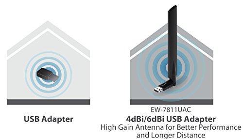 „Edimax EW-7811UAC AC600 Wi-Fi“ dviejų juostų didelio stiprinimo USB adapteris