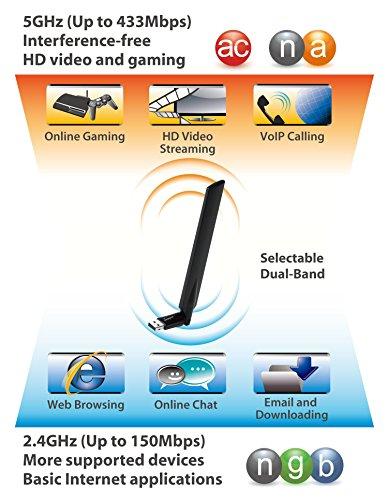 „Edimax EW-7811UAC AC600 Wi-Fi“ dviejų juostų didelio stiprinimo USB adapteris