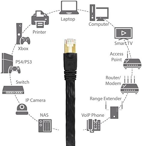 EDIMAX CAT8 U-FTP AWG26 plikas varis Flat Patch laidas 5M Juodas