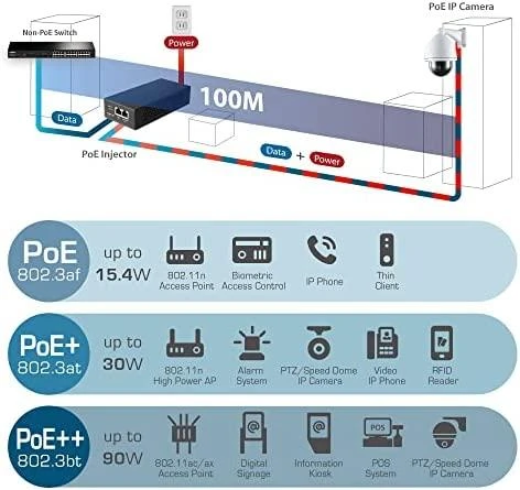 Šakotuvas EDIMAX Gigabit PoE skirstytuvas IEEE 802.3bt Gigabit 90W PoE++ purkštukas