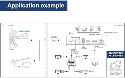 HDMI moduliatorius EDISION 3in1 DVB-T/DVB-C/ISDB-T