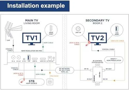 HDMI moduliatorius EDISION 3in1 DVB-T/DVB-C/ISDB-T